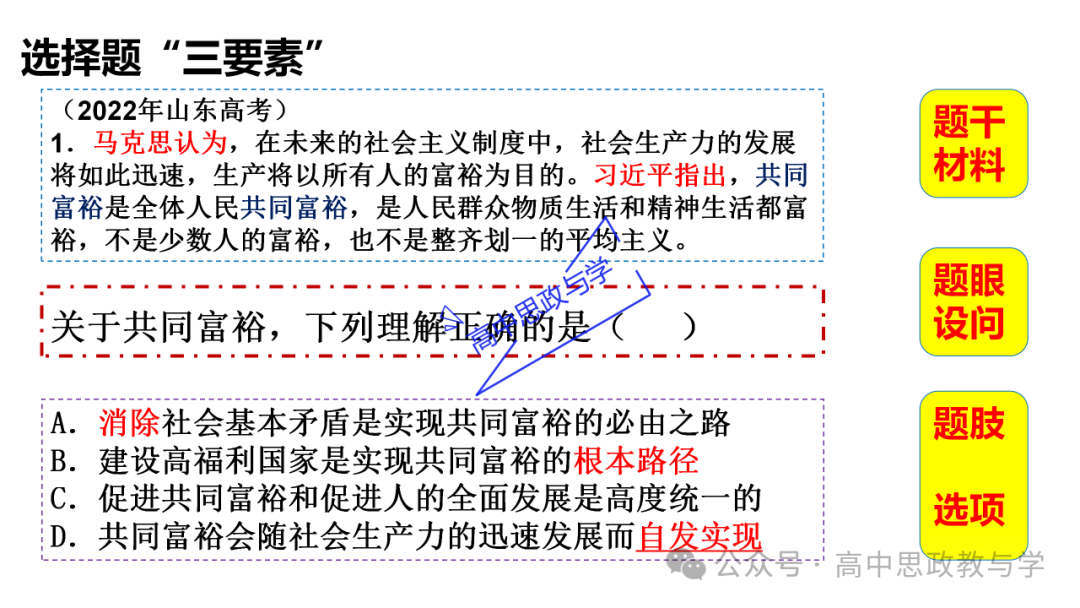 【解题方法】高考政治漫画类选择题解题方法探究 第4张 【解题方法】高考政治漫画类选择题解题方法探究 第4张