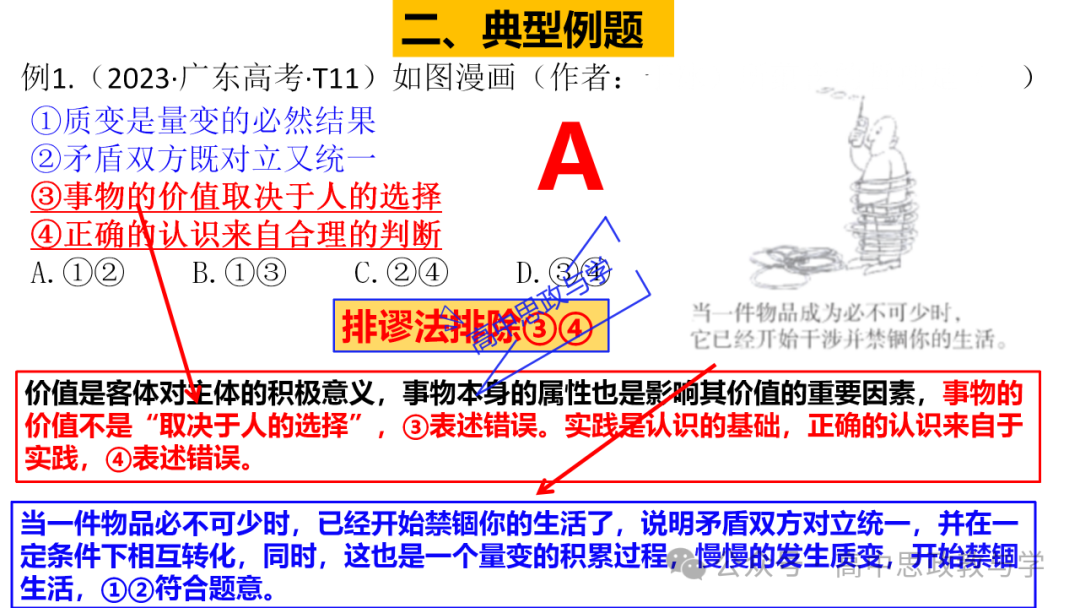 【解题方法】高考政治漫画类选择题解题方法探究 第14张 【解题方法】高考政治漫画类选择题解题方法探究 第14张