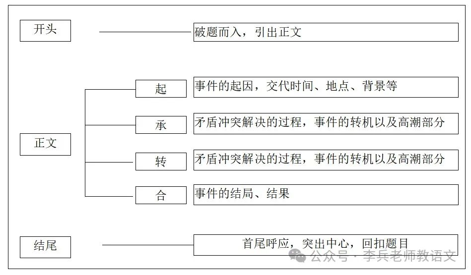 中考作文应试指导:写好作文提纲 第1张 中考作文应试指导:写好作文提纲 第1张