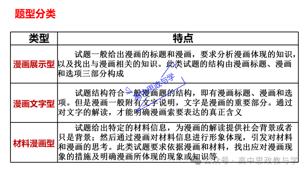 【解题方法】高考政治漫画类选择题解题方法探究 第13张 【解题方法】高考政治漫画类选择题解题方法探究 第13张