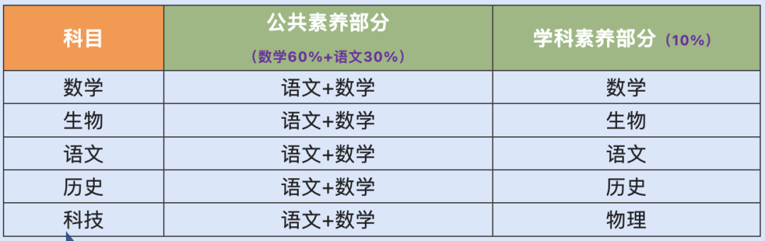 中考特长生到底考什么?有多难?? 第6张
