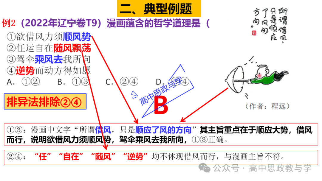 【解题方法】高考政治漫画类选择题解题方法探究 第15张 【解题方法】高考政治漫画类选择题解题方法探究 第15张