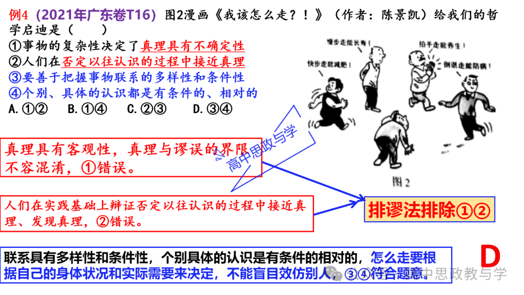 【解题方法】高考政治漫画类选择题解题方法探究 第17张 【解题方法】高考政治漫画类选择题解题方法探究 第17张