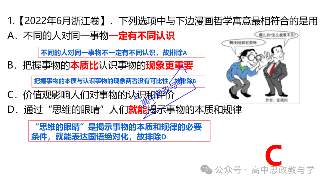 【解题方法】高考政治漫画类选择题解题方法探究 第21张 【解题方法】高考政治漫画类选择题解题方法探究 第21张