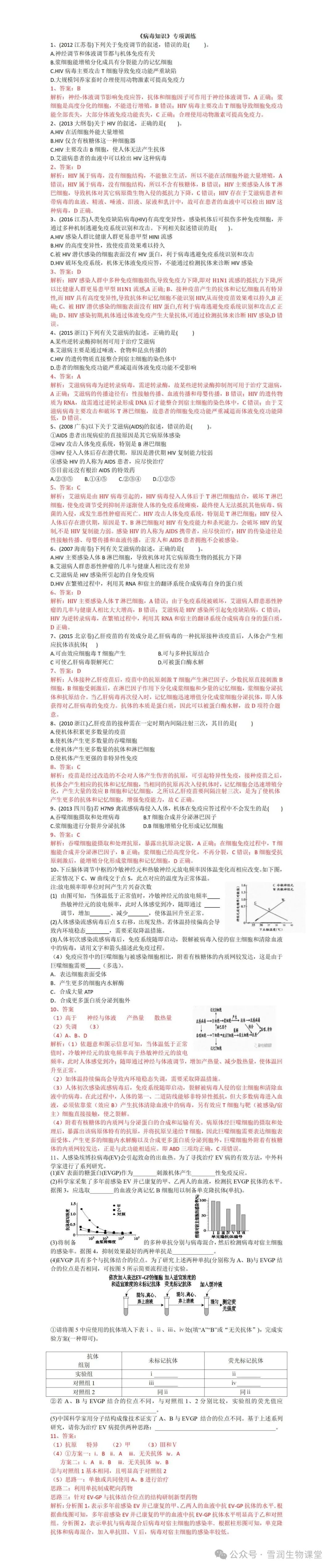 2024届高考生物二轮复习《病毒知识》专项训练 第5张 2024届高考生物二轮复习《病毒知识》专项训练 第5张