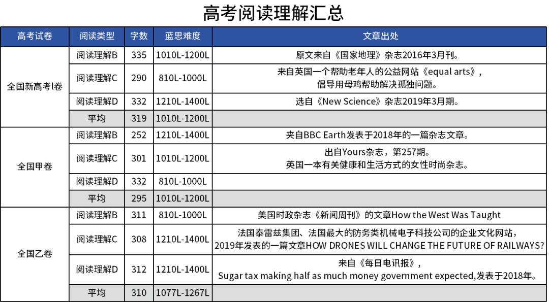 PET考试难不难?过了PET可以达到高考英语吗? 第9张 PET考试难不难?过了PET可以达到高考英语吗? 第9张