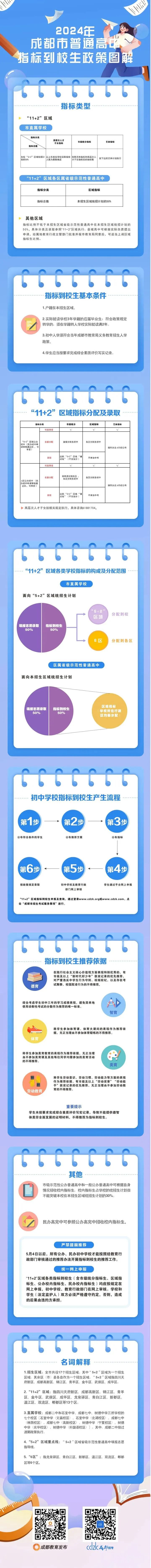 成都中考:校园欺凌者不得推荐为指标到校生,录取时最后投档 第3张