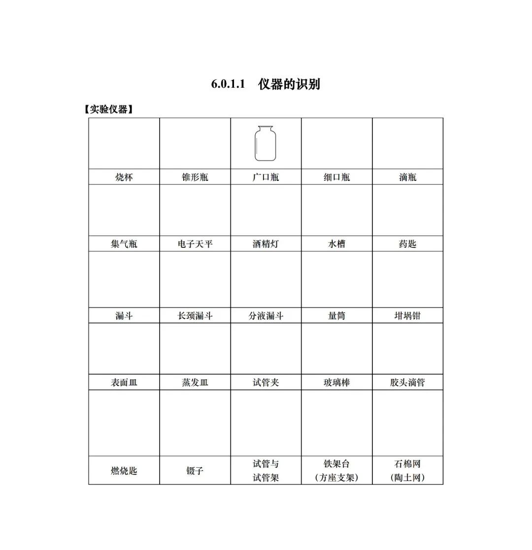 中考 |上海中考理化模拟考试周末举行!评分标准+操作视频+注意要点! 收藏起来~ 第14张
