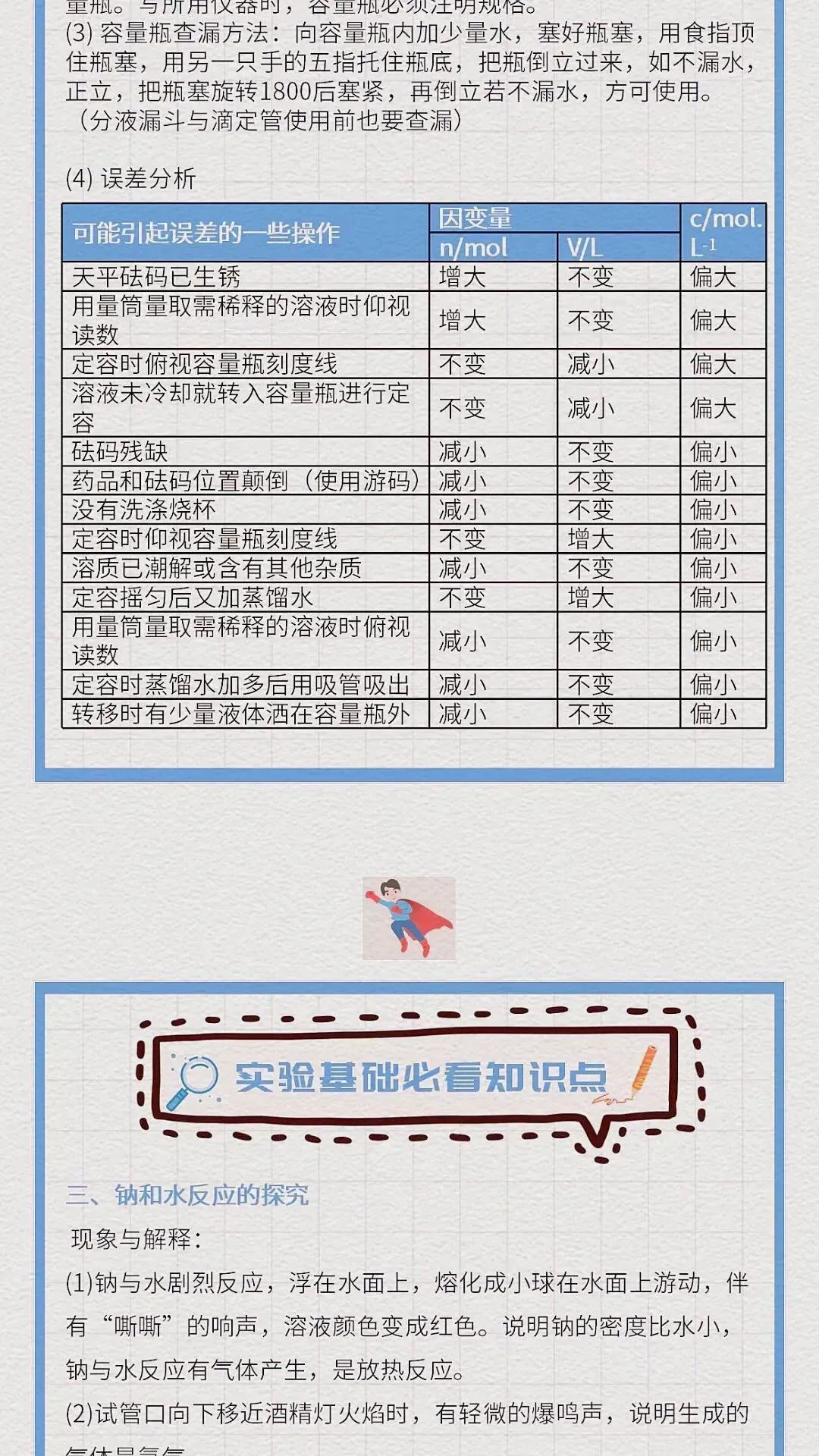 高考化学有机化学必背知识点以及实验基础必看知识点总结 第9张