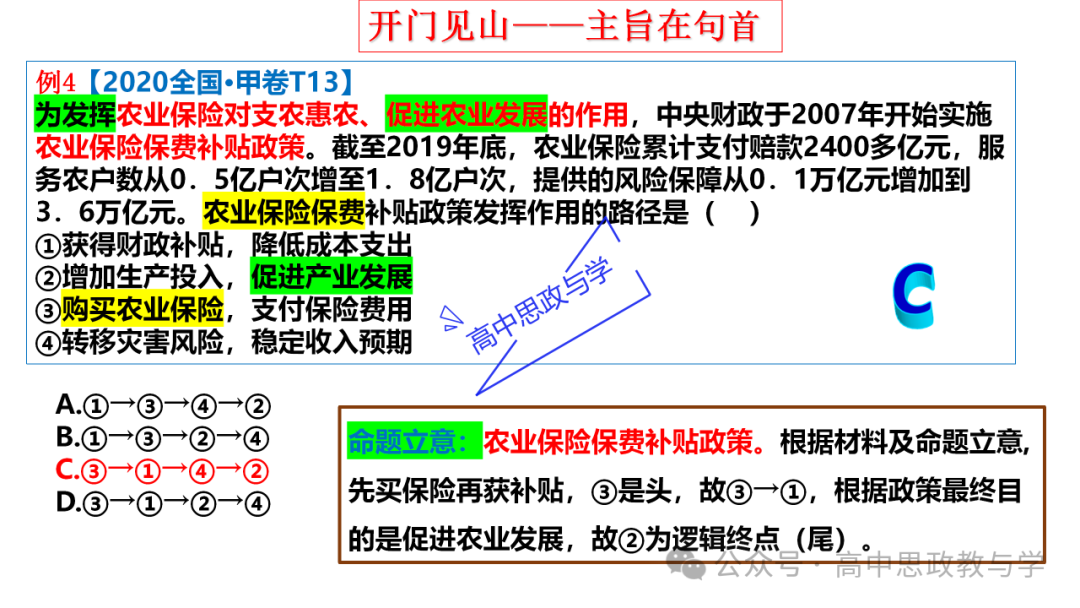 【解题方法】高考政治漫画类选择题解题方法探究 第8张 【解题方法】高考政治漫画类选择题解题方法探究 第8张
