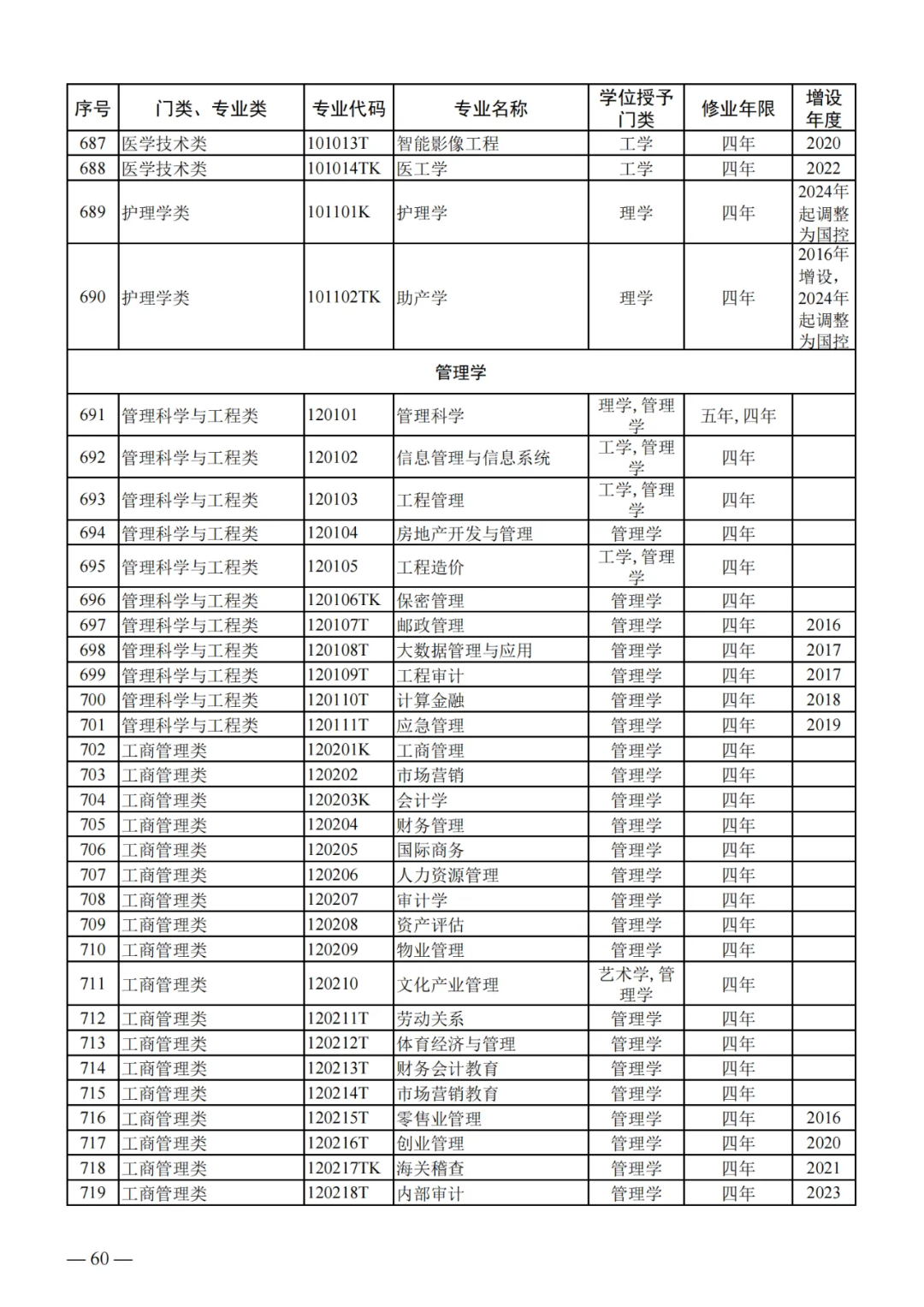 列入2024年高考招生!教育部公布24个新专业!!! 第20张 列入2024年高考招生!教育部公布24个新专业!!! 第20张