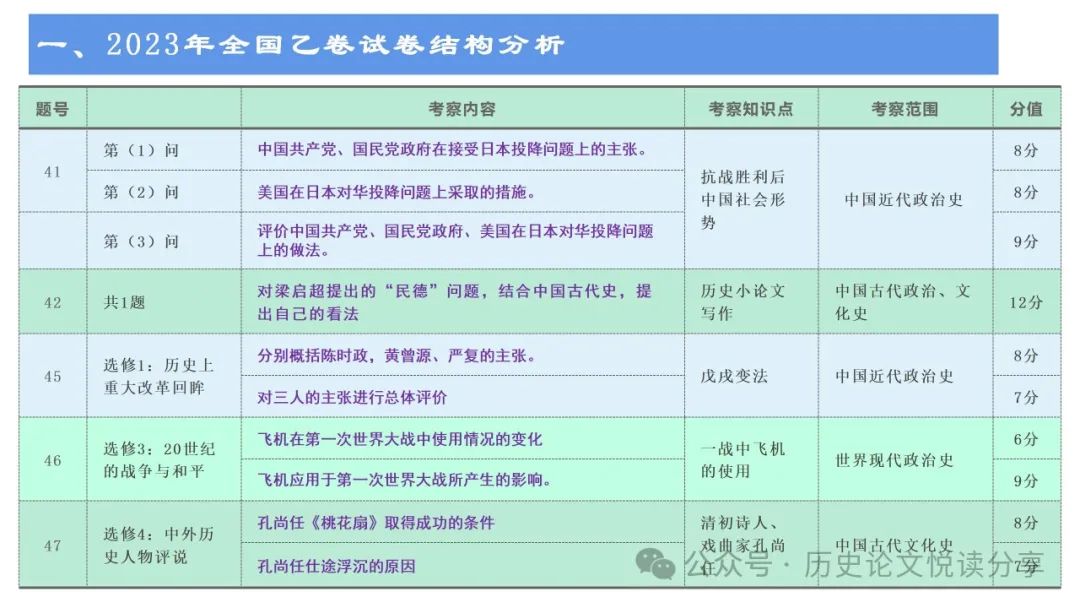 马玉彬:2023年高考全国乙卷分析暨2024年高考展望 第6张