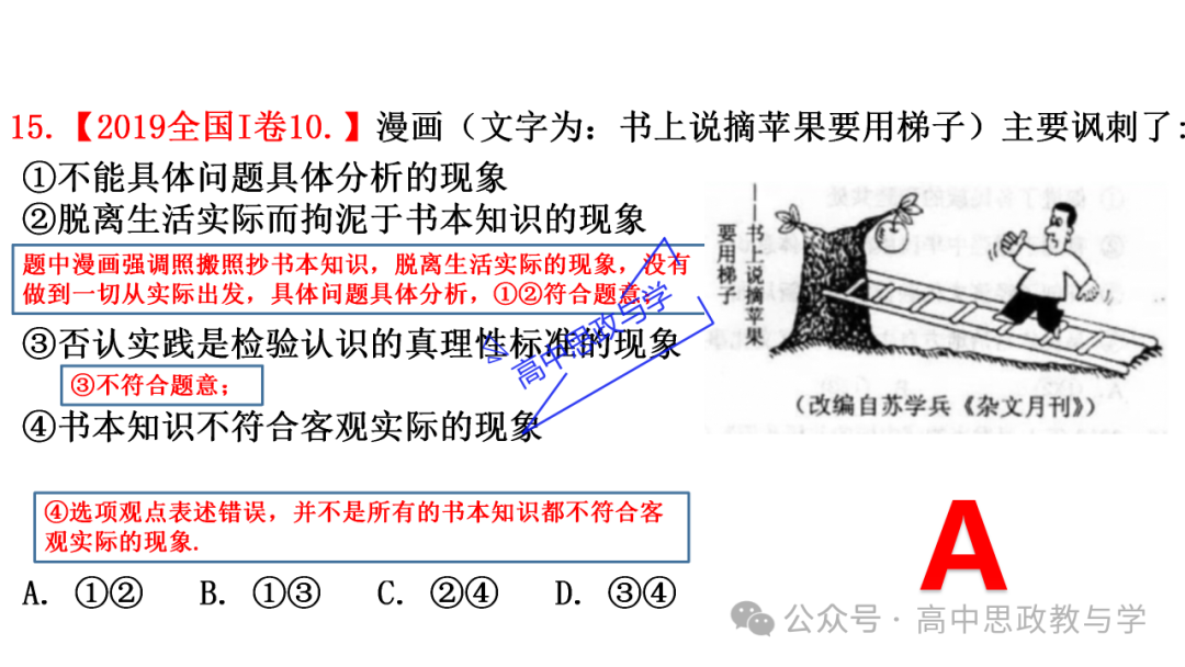 【解题方法】高考政治漫画类选择题解题方法探究 第35张 【解题方法】高考政治漫画类选择题解题方法探究 第35张