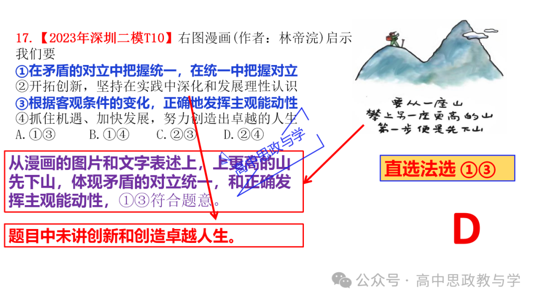 【解题方法】高考政治漫画类选择题解题方法探究 第37张 【解题方法】高考政治漫画类选择题解题方法探究 第37张