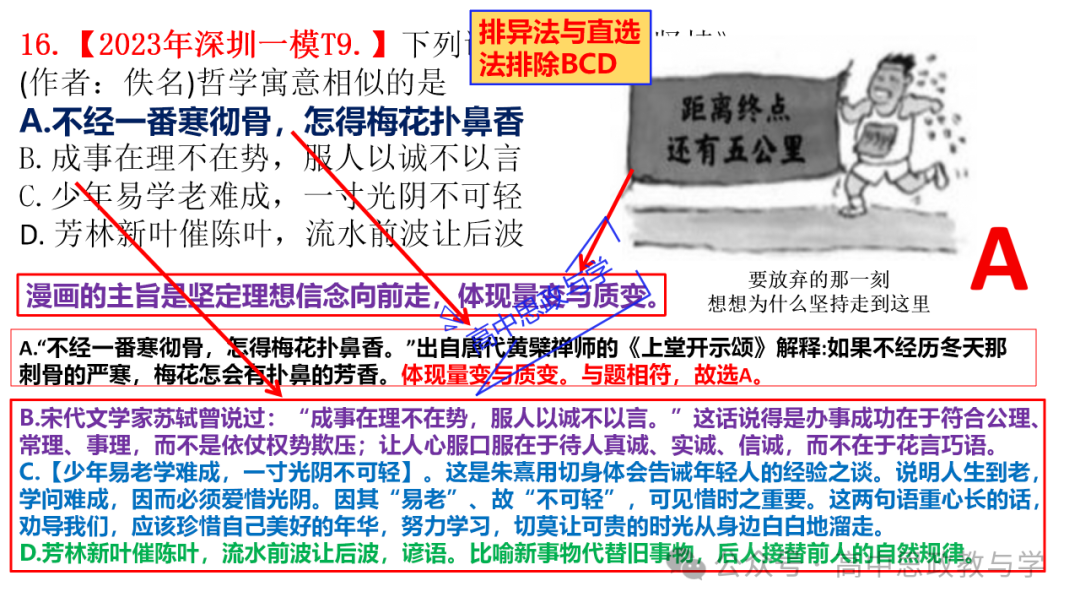 【解题方法】高考政治漫画类选择题解题方法探究 第36张 【解题方法】高考政治漫画类选择题解题方法探究 第36张
