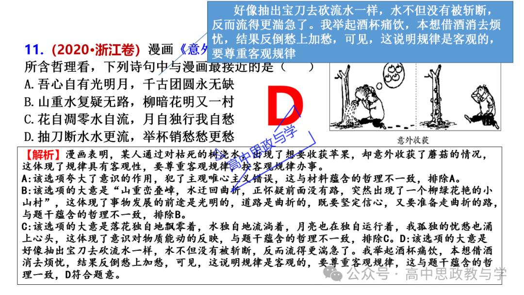 【解题方法】高考政治漫画类选择题解题方法探究 第31张 【解题方法】高考政治漫画类选择题解题方法探究 第31张
