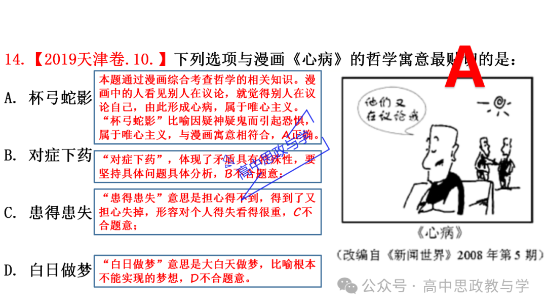 【解题方法】高考政治漫画类选择题解题方法探究 第34张 【解题方法】高考政治漫画类选择题解题方法探究 第34张