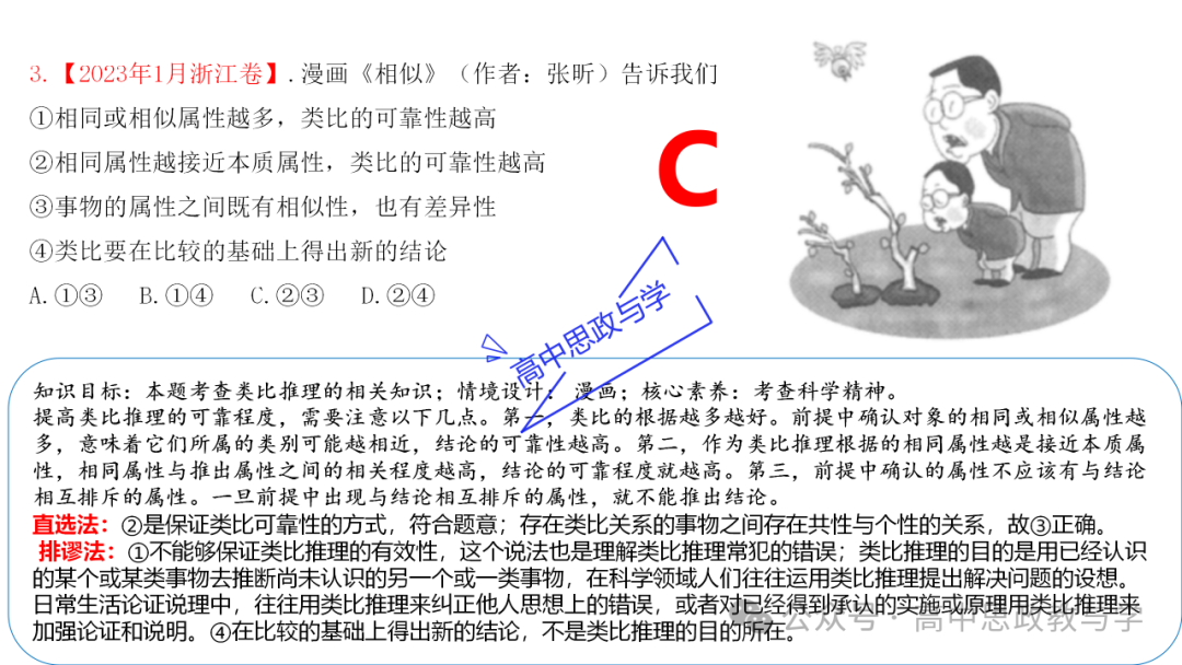 【解题方法】高考政治漫画类选择题解题方法探究 第23张 【解题方法】高考政治漫画类选择题解题方法探究 第23张