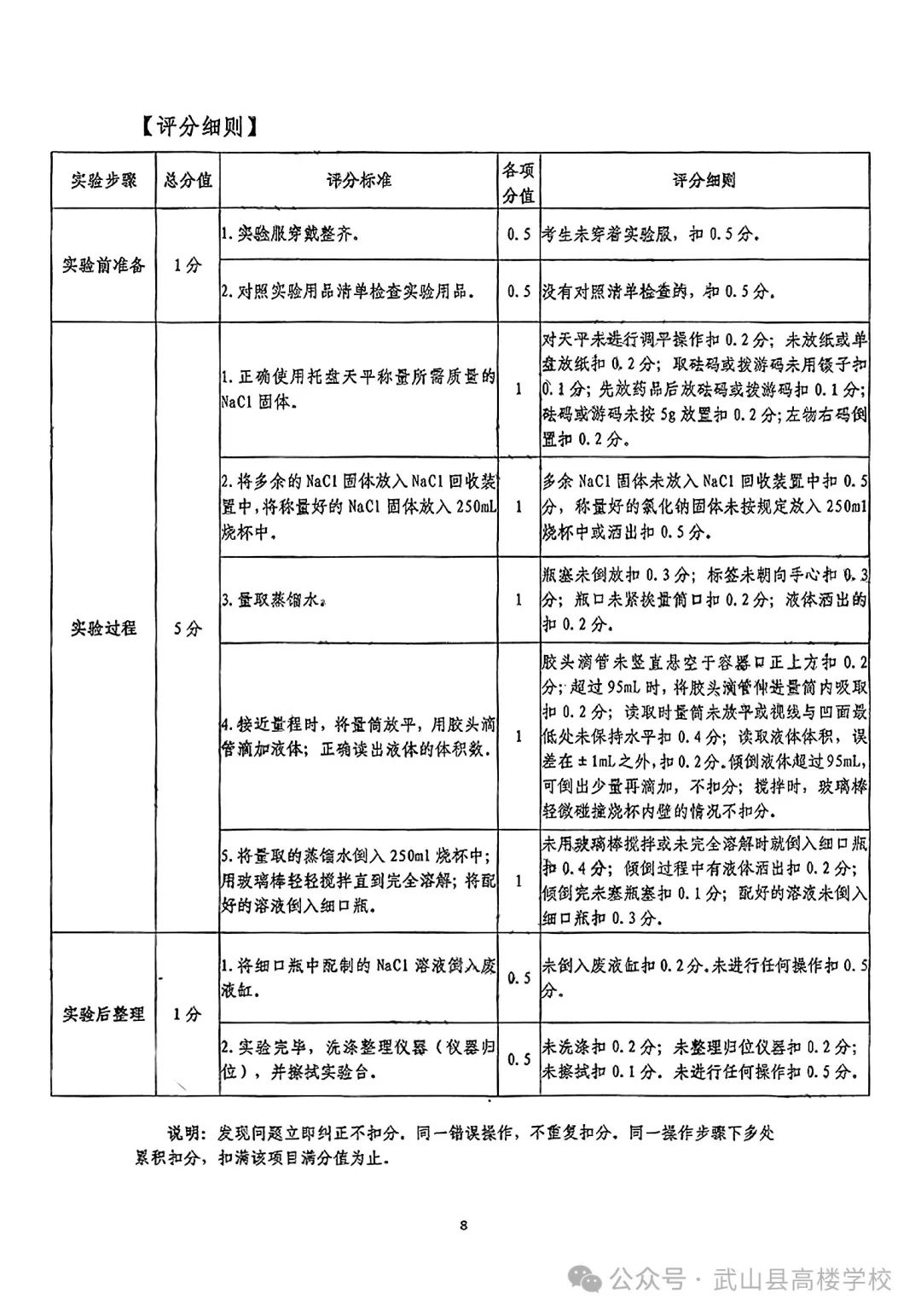 【聚焦中考】高楼学校‖《2024年天水市初中物理化学生物学实验操作考试试题及评分细则》 第10张