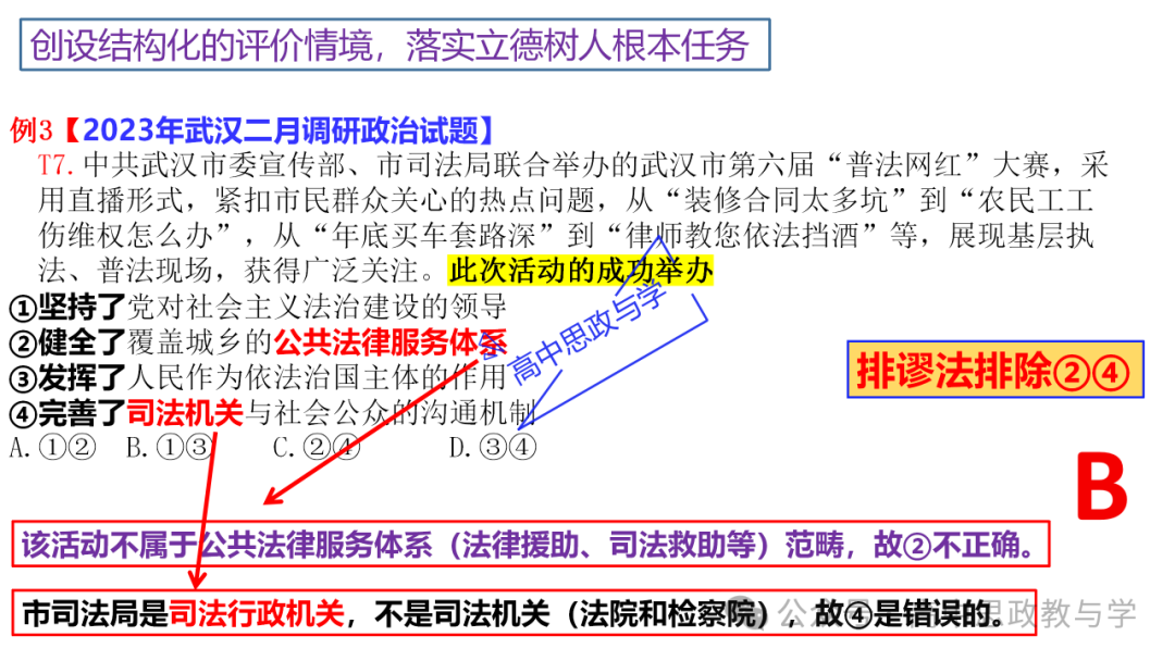 【解题方法】高考政治漫画类选择题解题方法探究 第7张 【解题方法】高考政治漫画类选择题解题方法探究 第7张