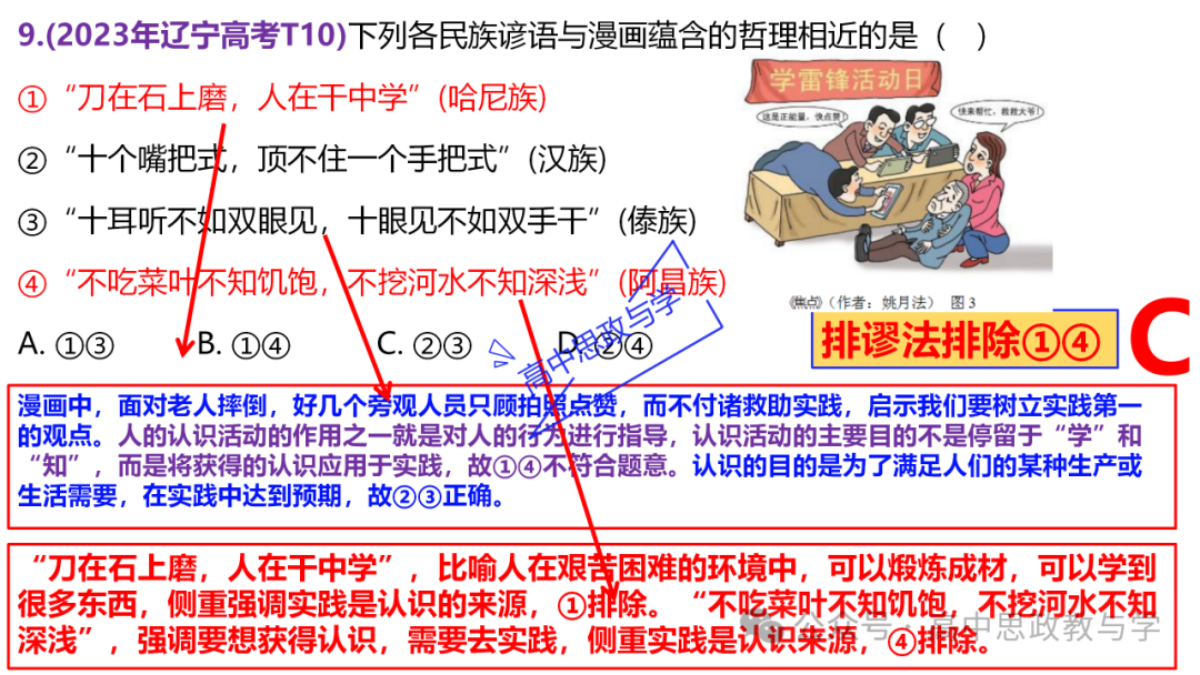 【解题方法】高考政治漫画类选择题解题方法探究 第29张 【解题方法】高考政治漫画类选择题解题方法探究 第29张