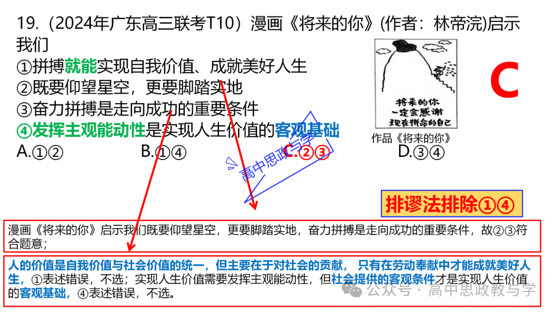 【解题方法】高考政治漫画类选择题解题方法探究 第39张 【解题方法】高考政治漫画类选择题解题方法探究 第39张