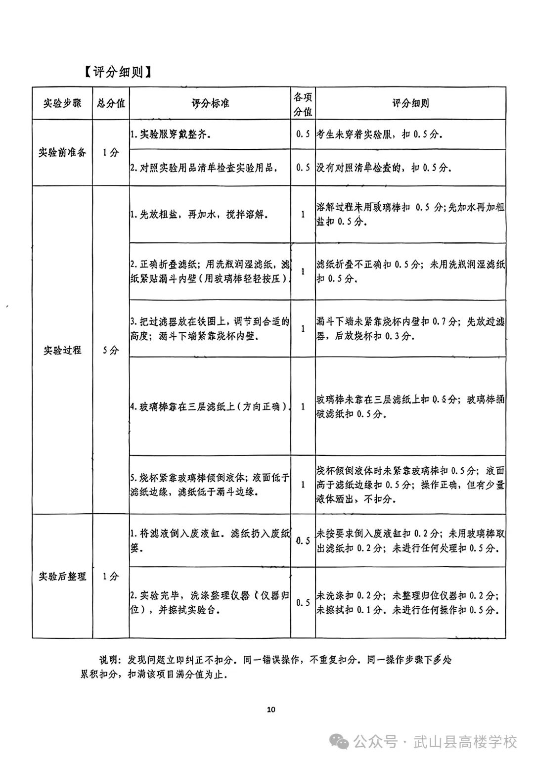 【聚焦中考】高楼学校‖《2024年天水市初中物理化学生物学实验操作考试试题及评分细则》 第12张
