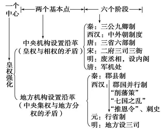 中考历史总复习思维导图 第3张 中考历史总复习思维导图 第3张