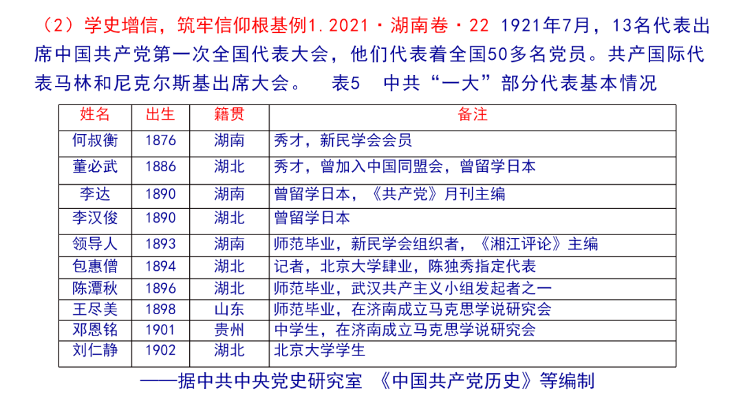 高考历史二轮复习:真题的价值与增值 第21张