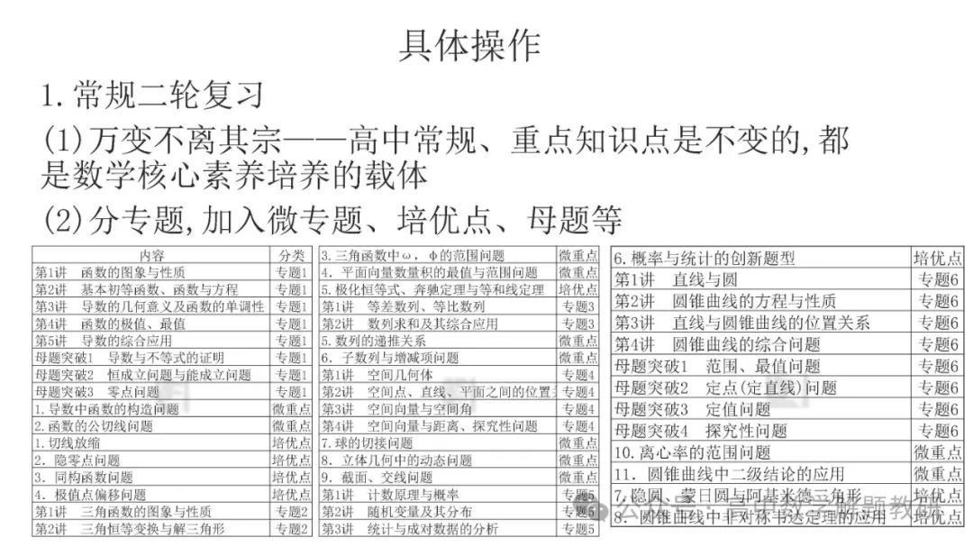 高考复习策略专题:基于“三新”的高三数学复习备考策略 第94张