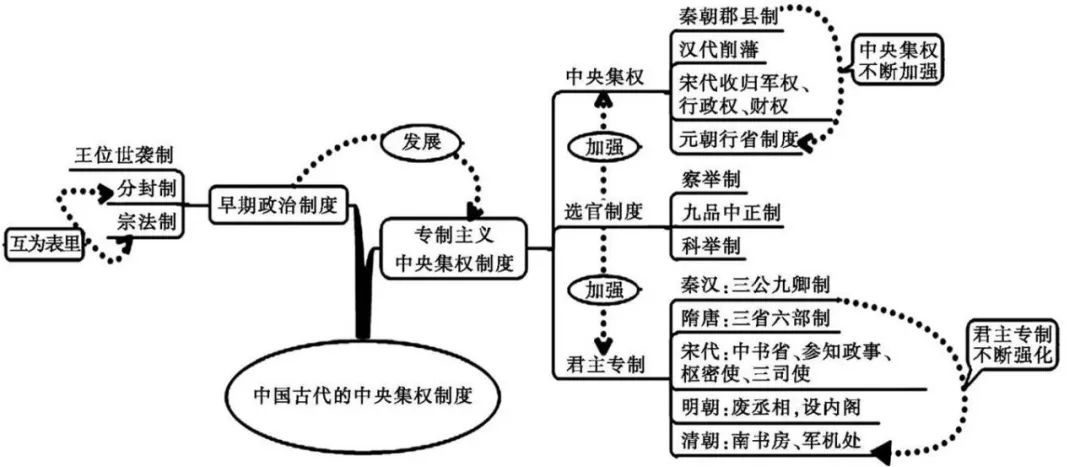 中考历史总复习思维导图 第5张 中考历史总复习思维导图 第5张