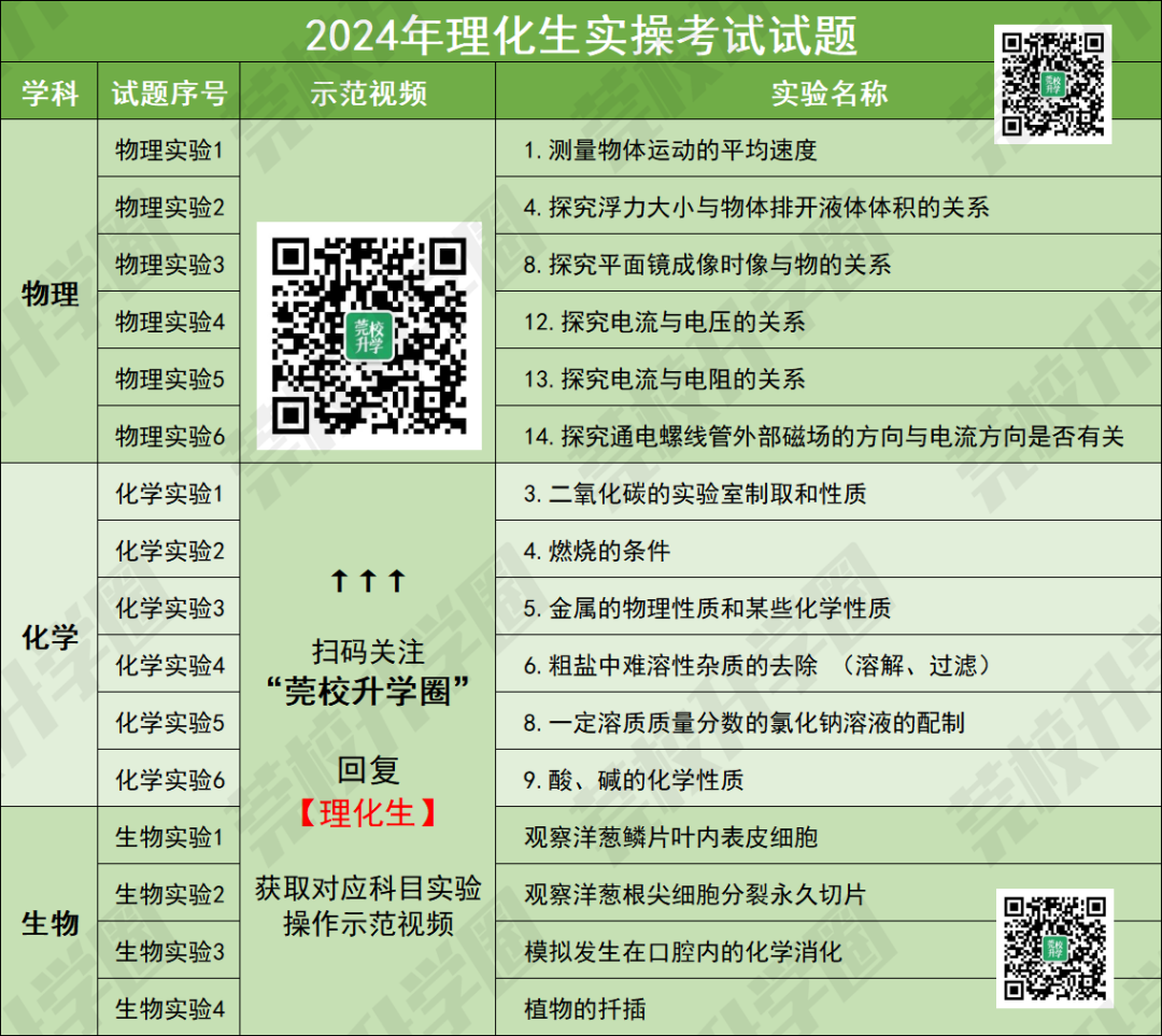 2024东莞中考这21分考试内容确定了!内附视频! 第1张 2024东莞中考这21分考试内容确定了!内附视频! 第1张