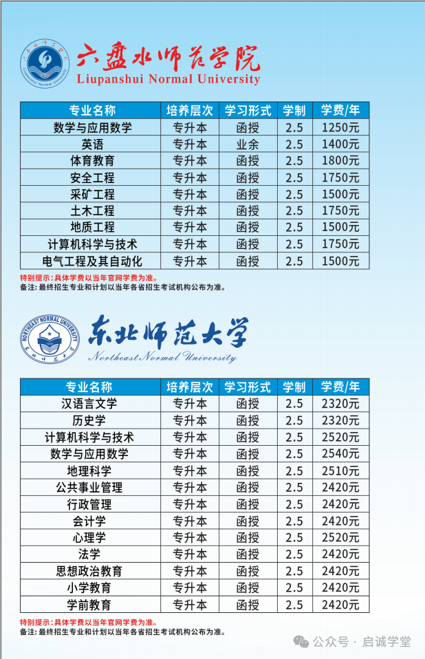 成人高考丨贵州2024年高起专、专升本成考招生简章 第5张