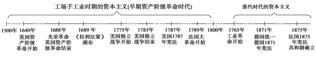 中考历史总复习思维导图 第7张 中考历史总复习思维导图 第7张