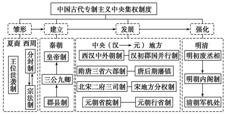 中考历史总复习思维导图 第2张 中考历史总复习思维导图 第2张
