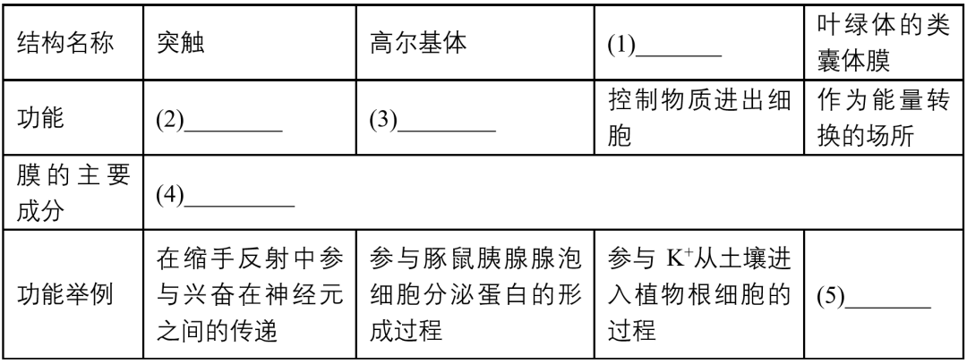 【高考真题】2020年全国Ⅰ卷生物试题 第1张