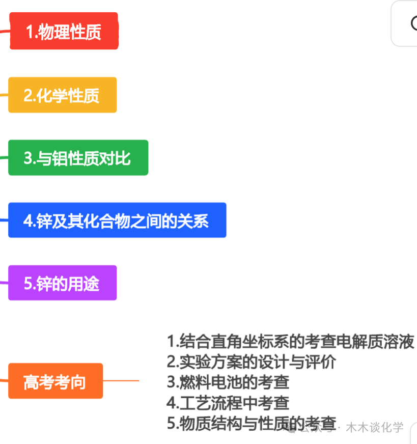 【高一化学】高考考点:锌及其化合物 第3张 【高一化学】高考考点:锌及其化合物 第3张