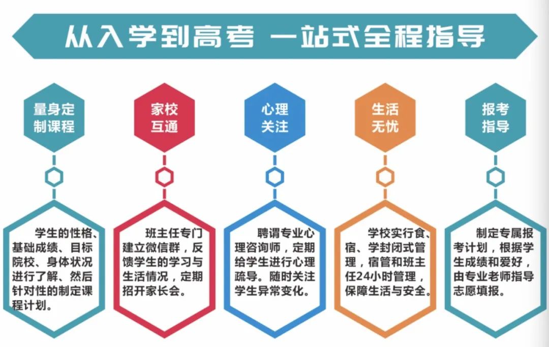 昆明黑马学校2024届高考【半学期】冲刺班 第2张 昆明黑马学校2024届高考【半学期】冲刺班 第2张