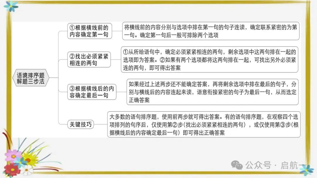 句子排序与衔接(课件)-2024年中考语文二轮复习讲练测(全国通用) 第11张