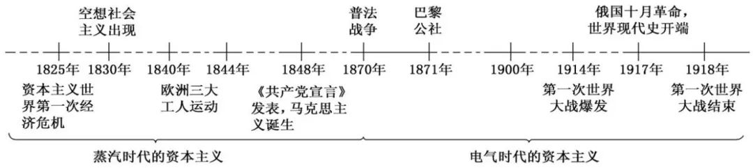 中考历史总复习思维导图 第8张 中考历史总复习思维导图 第8张