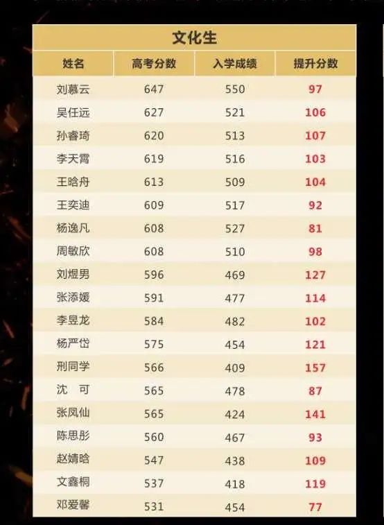 昆明黑马学校2024届高考【半学期】冲刺班 第26张 昆明黑马学校2024届高考【半学期】冲刺班 第26张
