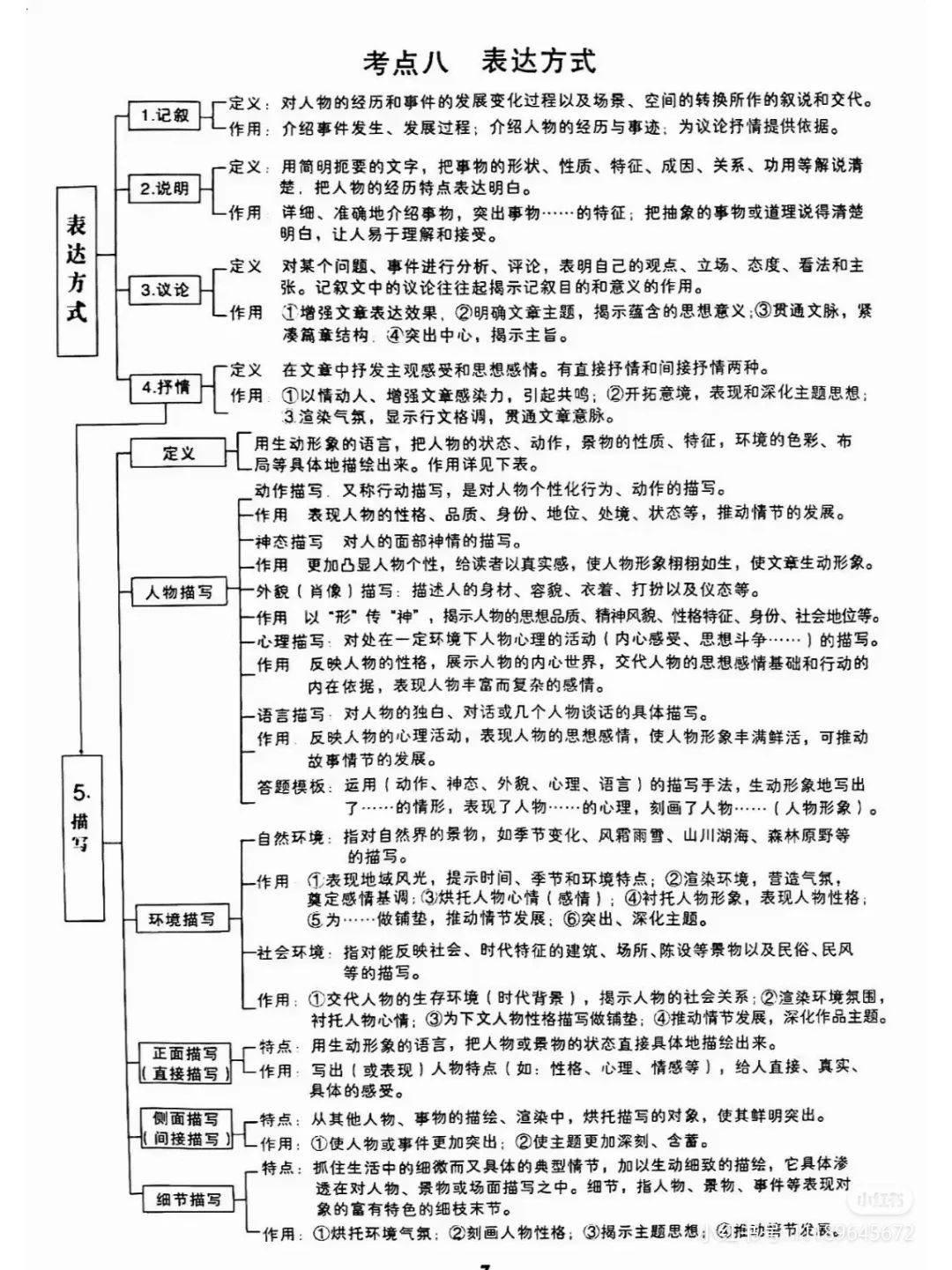 2024高考现代文阅读高频考点答题模板!赶紧收藏起来! 第7张 2024高考现代文阅读高频考点答题模板!赶紧收藏起来! 第7张