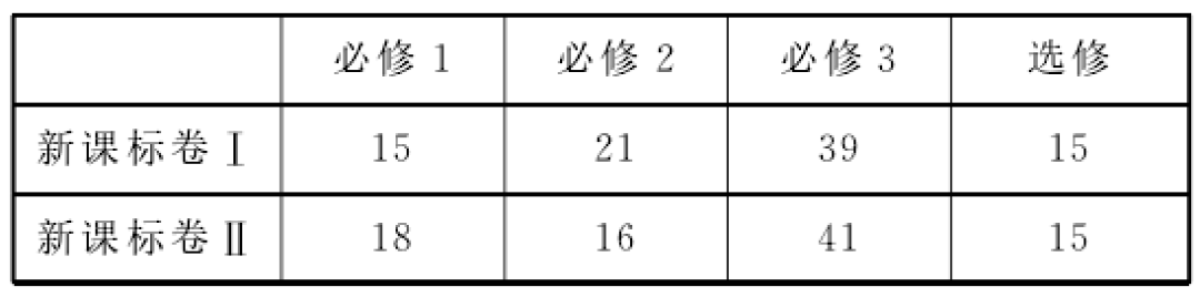 【高考真题】2015年全国Ⅰ卷生物试题 第3张 【高考真题】2015年全国Ⅰ卷生物试题 第3张