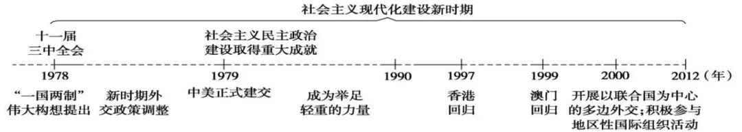 中考历史总复习思维导图 第18张 中考历史总复习思维导图 第18张
