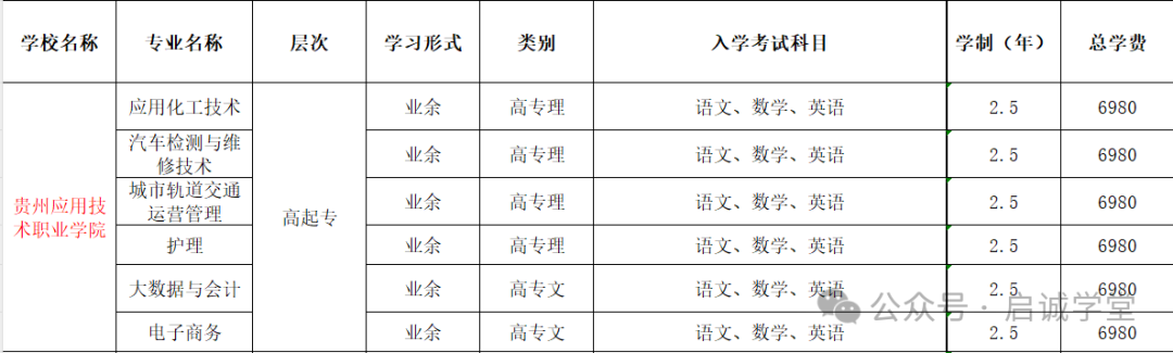 成人高考丨贵州2024年高起专、专升本成考招生简章 第10张