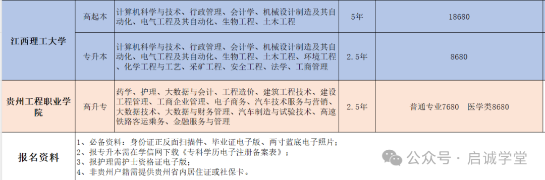 成人高考丨贵州2024年高起专、专升本成考招生简章 第9张
