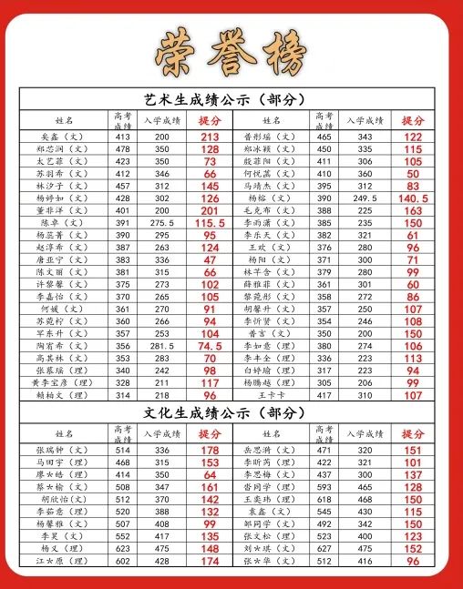 昆明黑马学校2024届高考【半学期】冲刺班 第27张 昆明黑马学校2024届高考【半学期】冲刺班 第27张