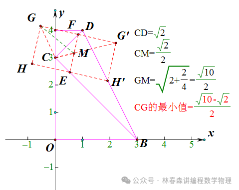 攀登中考数学高峰:特殊几何图形——直角△ 第3张 攀登中考数学高峰:特殊几何图形——直角△ 第3张