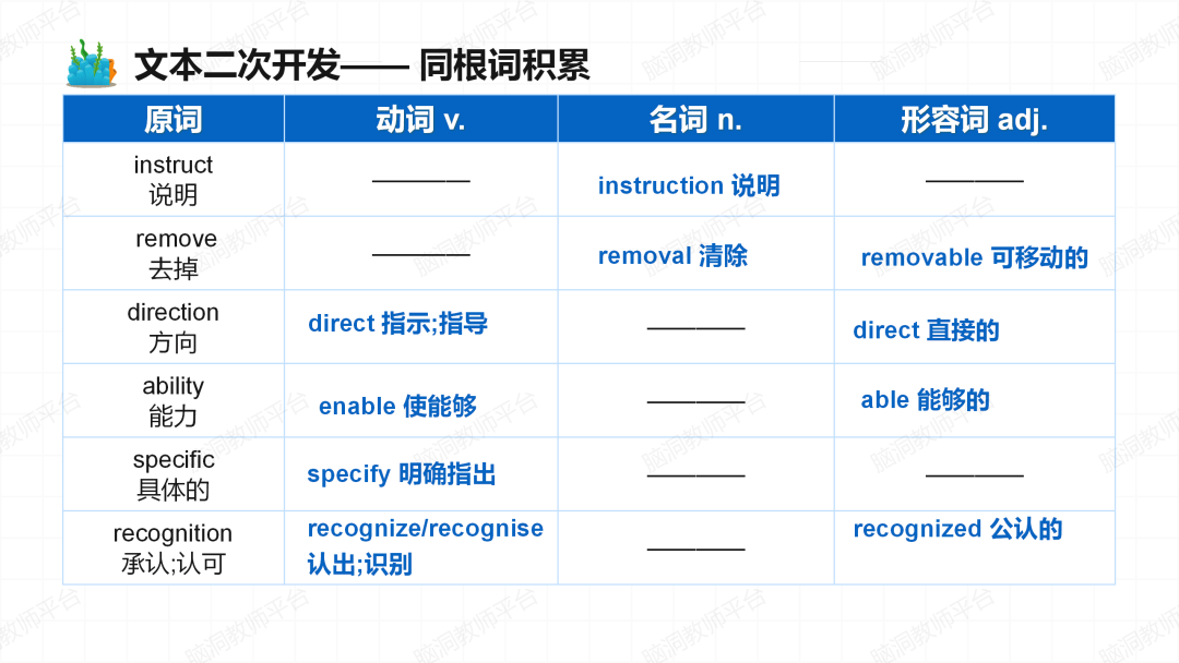 2024年高考说明文抢分课件: 用3步法|鱼骨法|词汇复现巩固, 克服最难的阅读题! 第14张 2024年高考说明文抢分课件: 用3步法|鱼骨法|词汇复现巩固, 克服最难的阅读题! 第14张