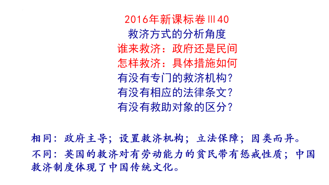 高考历史二轮复习:真题的价值与增值 第74张